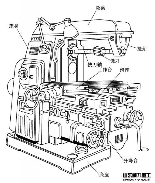 万能铣床结构图